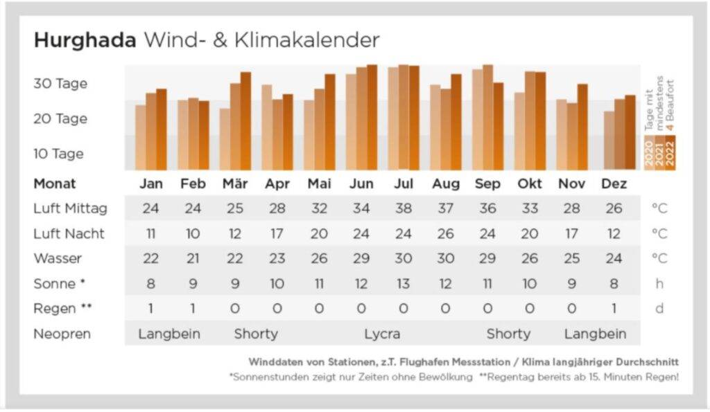 constant wind in hurghada egypt