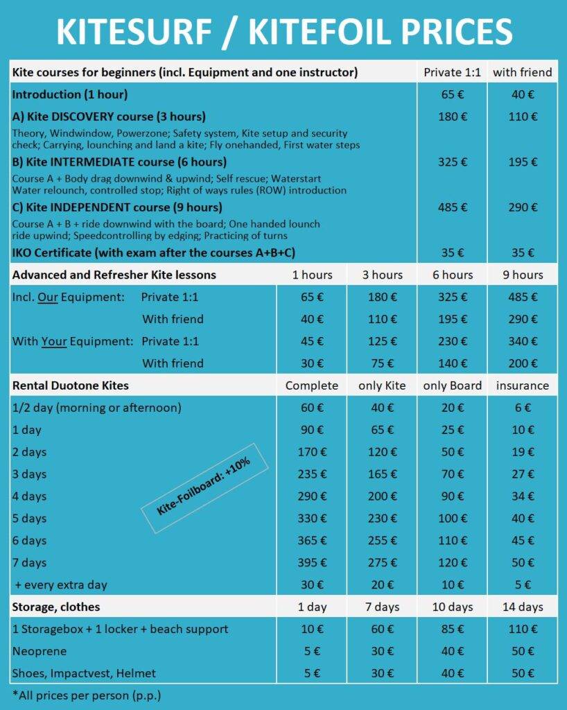 kitesurfing prices